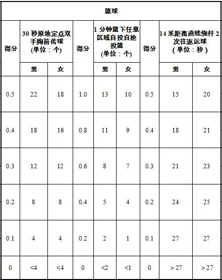 篮球新手基础训练方法_0